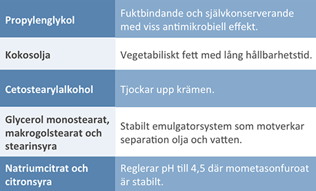 Innehåll